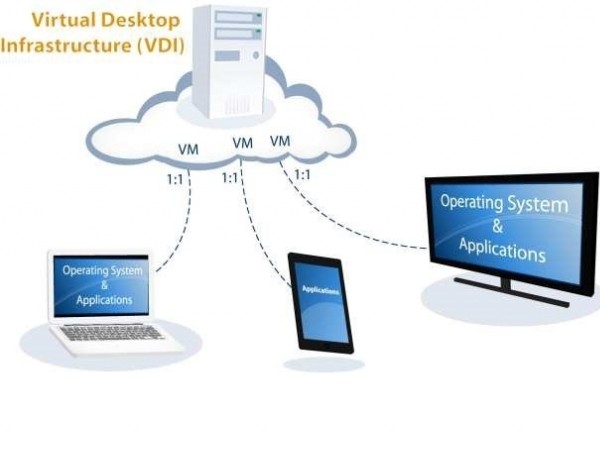 Nhóm giải pháp ảo hóa và Cloud