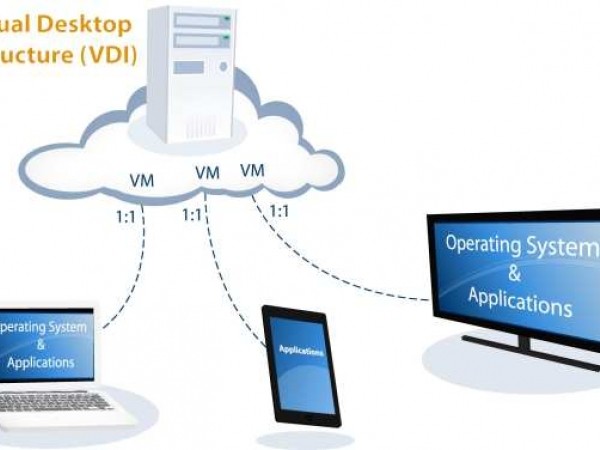 Giải pháp ảo hóa (Virtual Destkop Infrastructure - VDI)